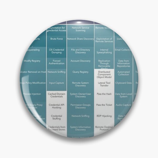 Item preview,  MITRE ATT&CK framework designed and sold by SecurityPanda.
