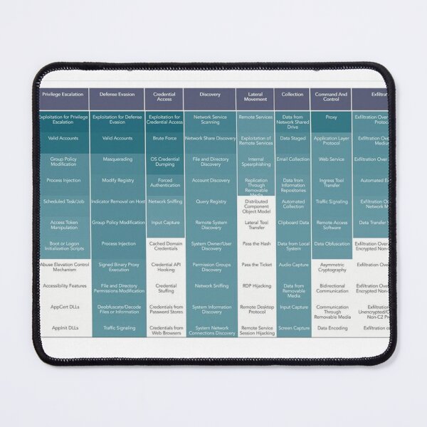 Item preview,  MITRE ATT&CK framework designed and sold by SecurityPanda.