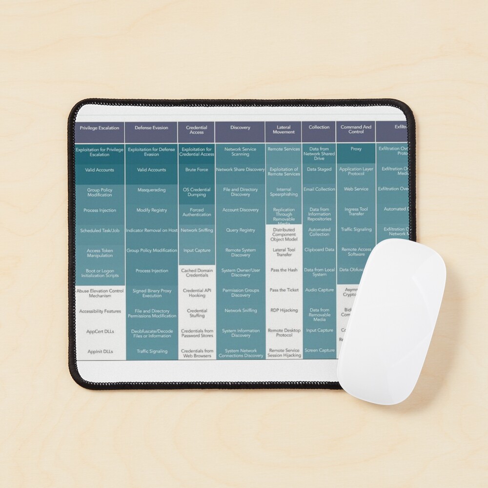 Item preview, Mouse Pad designed and sold by SecurityPanda.