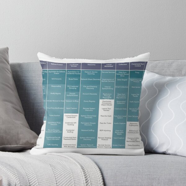 Item preview,  MITRE ATT&CK framework designed and sold by SecurityPanda.