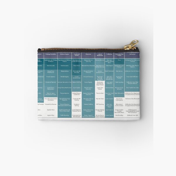 Item preview, MITRE ATT&CK framework designed and sold by SecurityPanda.