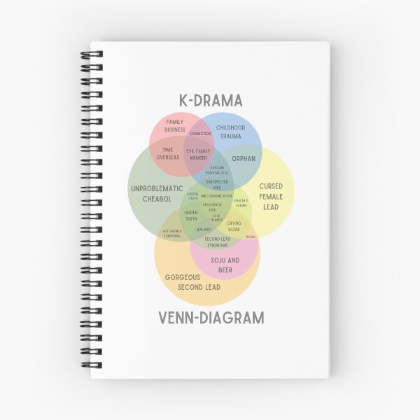Item preview, Kdrama venn diagram designed and sold by YourChingu.