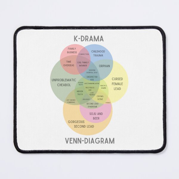 Item preview, Kdrama venn diagram designed and sold by YourChingu.