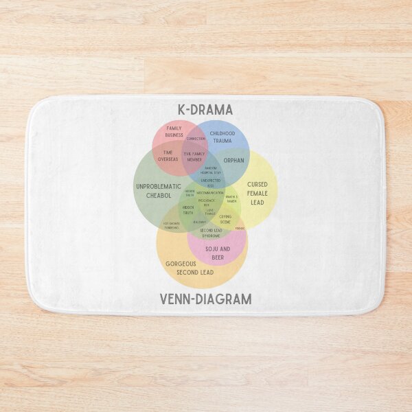 Item preview, Kdrama venn diagram designed and sold by YourChingu.