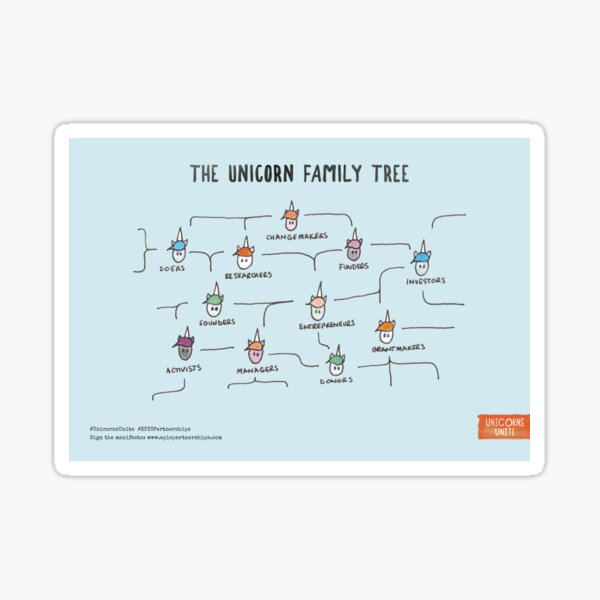 The Unicorn Family Tree (Blue) Sticker