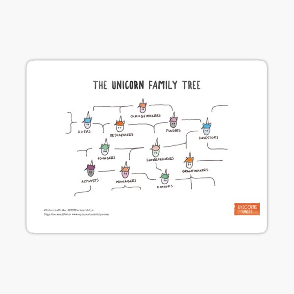 The Unicorn Family Tree (White) Sticker