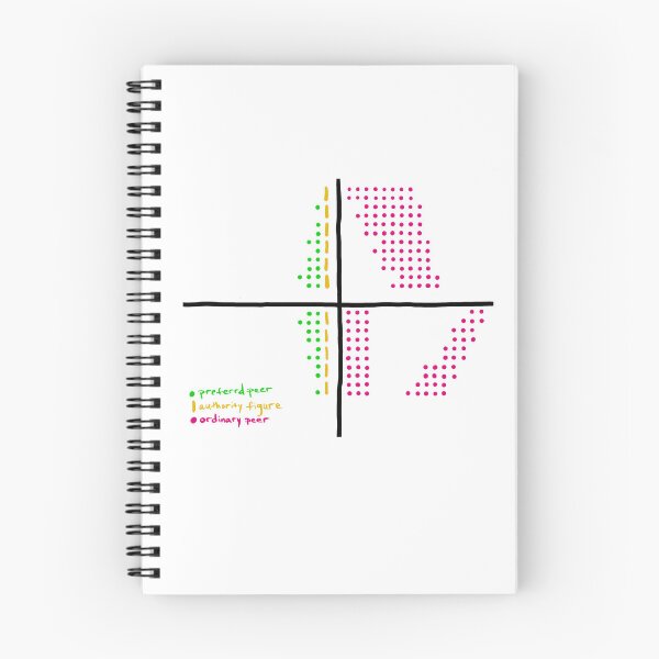 Item preview, Preferential Treatment Diagram designed and sold by abeink.