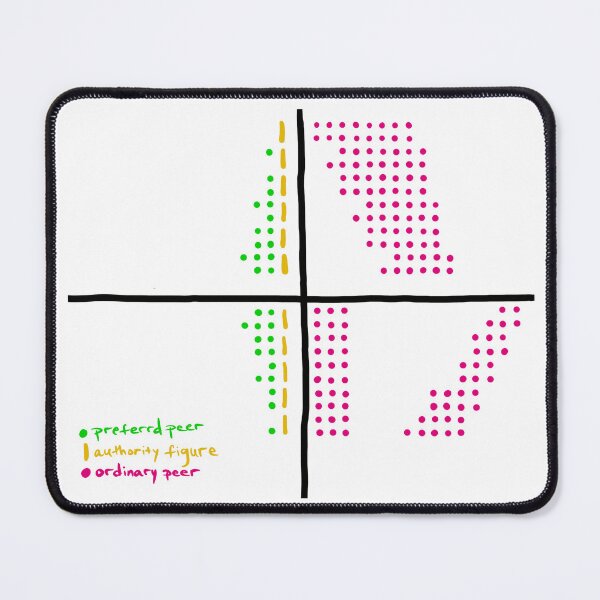 Item preview, Preferential Treatment Diagram designed and sold by abeink.