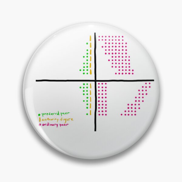Item preview, Preferential Treatment Diagram designed and sold by abeink.