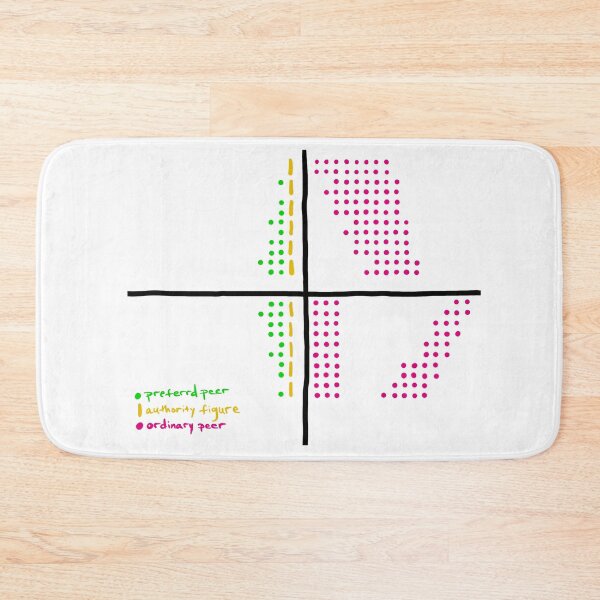 Item preview, Preferential Treatment Diagram designed and sold by abeink.