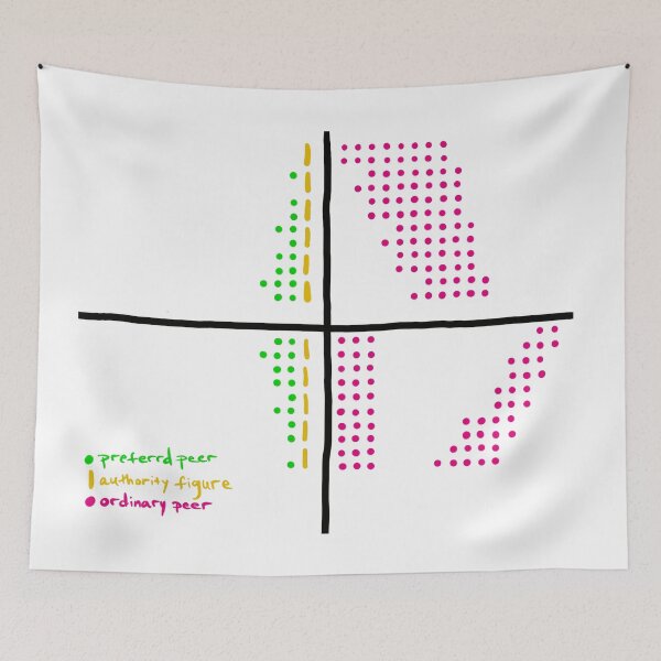 Item preview, Preferential Treatment Diagram designed and sold by abeink.