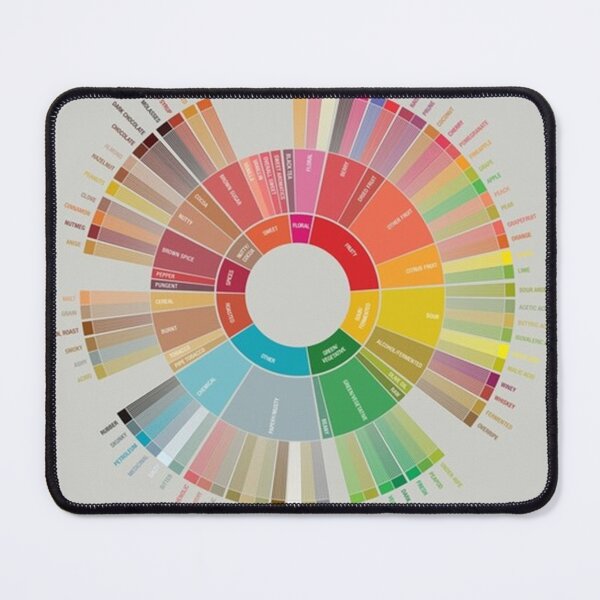 Item preview, Whell poster designed and sold by edgarali.