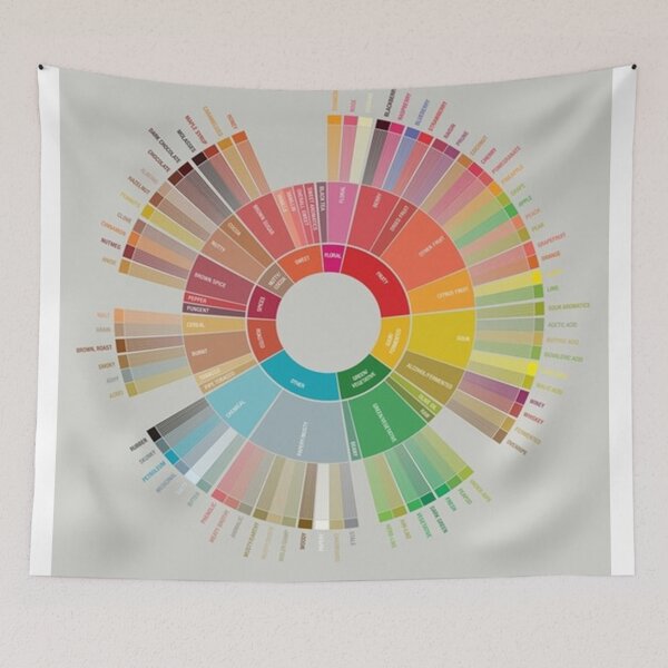 Item preview, Whell poster designed and sold by edgarali.