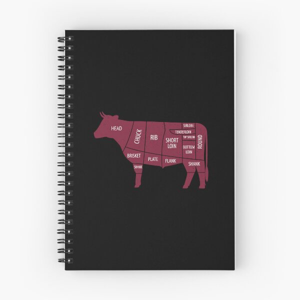 Item preview, Beef Cuts designed and sold by FutureTraveller.
