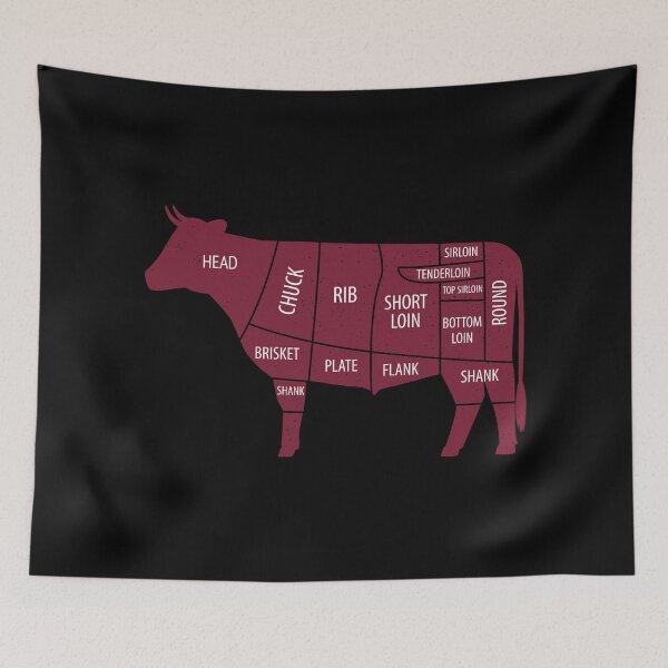 Item preview, Beef Cuts designed and sold by FutureTraveller.