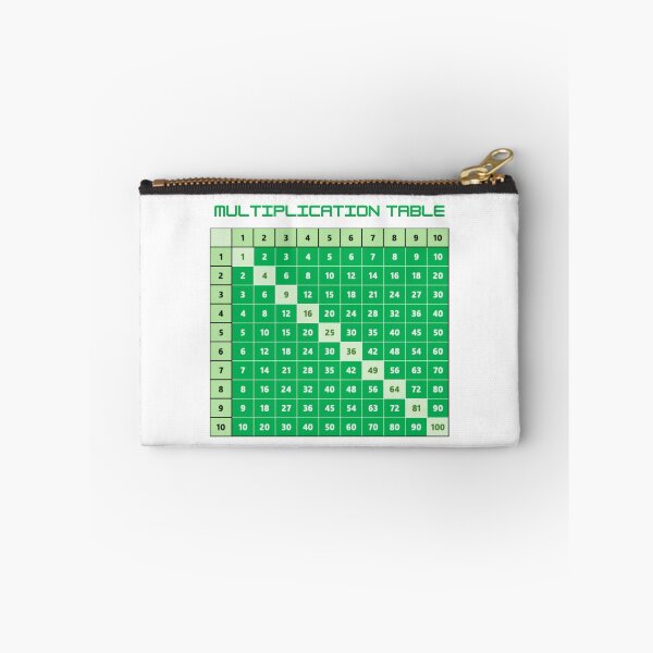 Item preview, Multiplication table small  designed and sold by theconfusedangler.