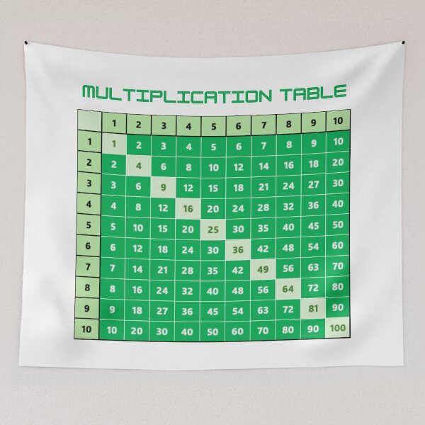 Item preview, Multiplication table small  designed and sold by theconfusedangler.