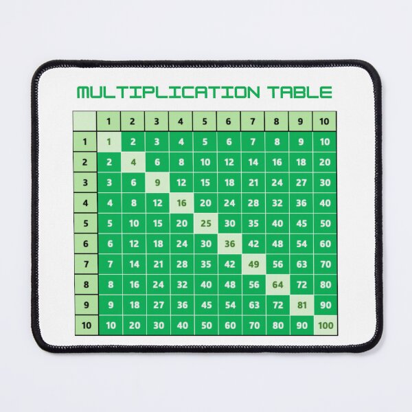Item preview, Multiplication table small  designed and sold by theconfusedangler.
