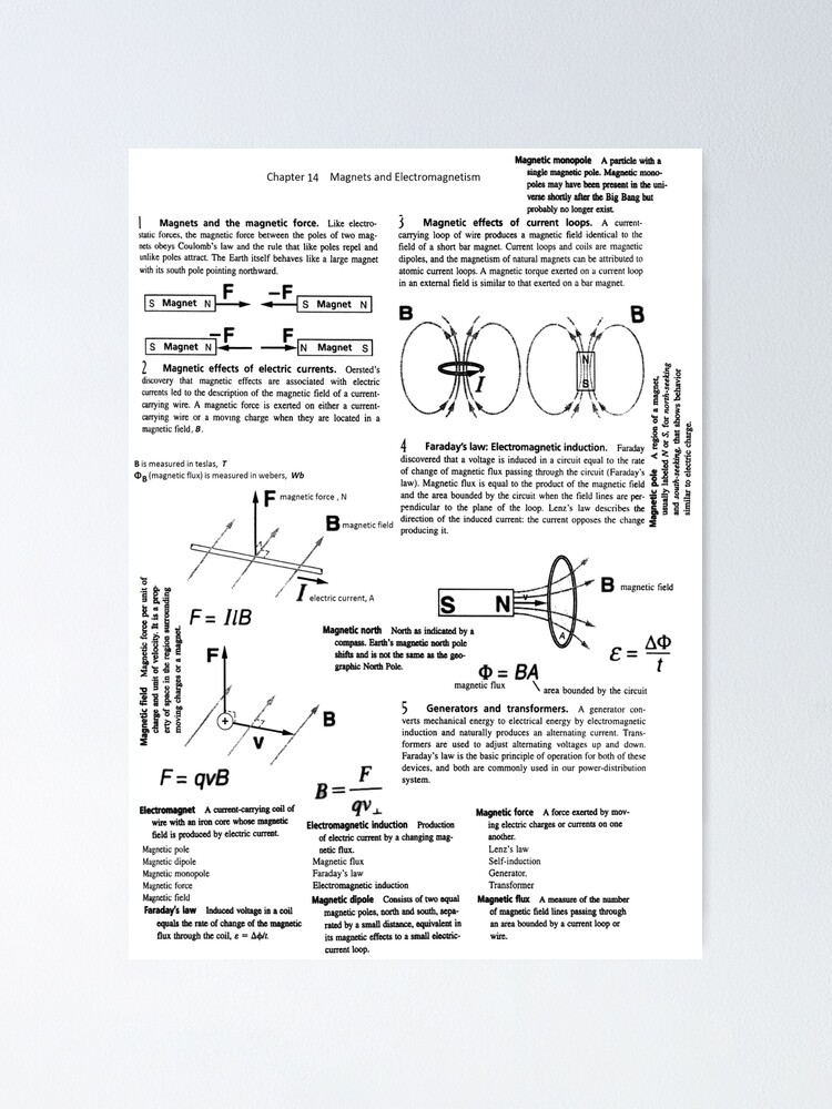 Alternate view of Physics. Magnets and Electromagnetism Poster