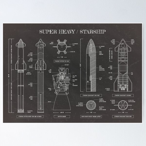 Item preview, SPACEX: Super Heavy / Starship (Blackboard) designed and sold by BGALAXY.