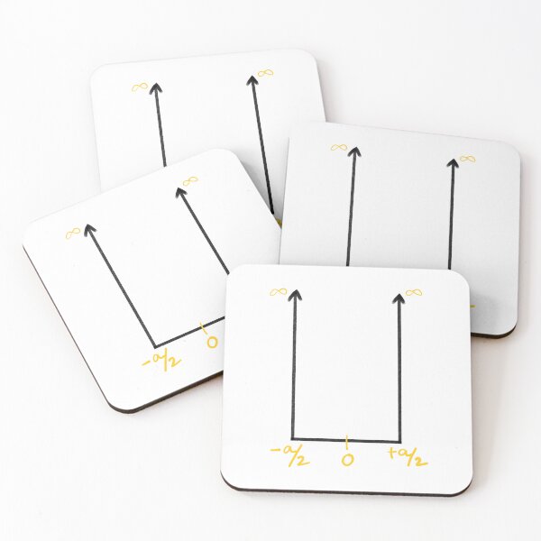 Item preview, Symmetric Potential Well Quantum Physics designed and sold by Preety Padhiyar.