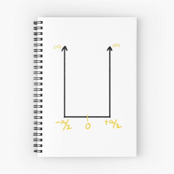 Item preview, Symmetric Potential Well Quantum Physics designed and sold by Preety Padhiyar.