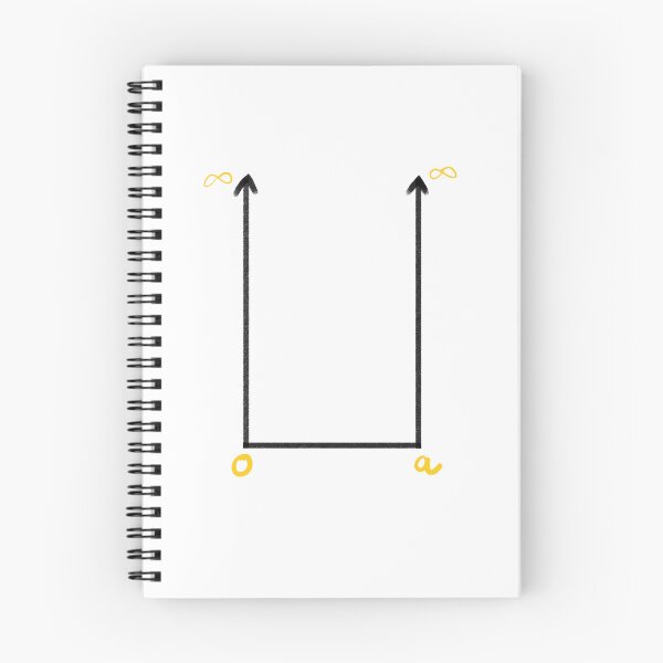 Item preview, Asymmetric Potential Well Quantum Physics designed and sold by Preety Padhiyar.