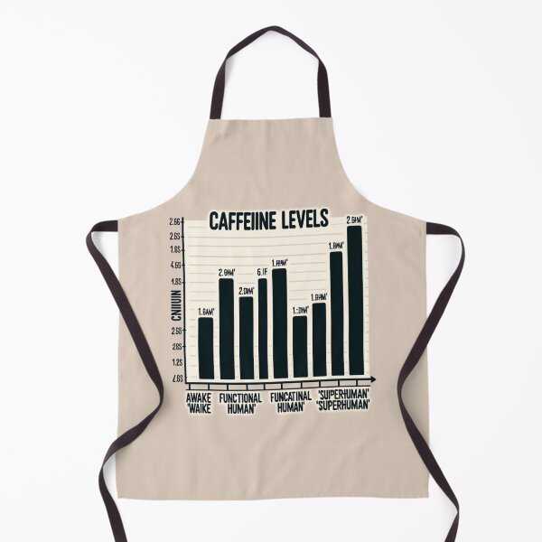 Item preview, Caffeine Levels designed and sold by Estamp-you.