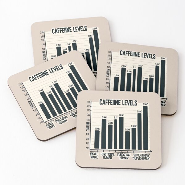 Item preview, Caffeine Levels designed and sold by Estamp-you.