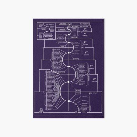 Item preview, Walter Russel Periodic Table of The Elements designed and sold by Gold-Goblin.