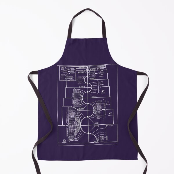 Item preview, Walter Russel Periodic Table of The Elements designed and sold by Gold-Goblin.