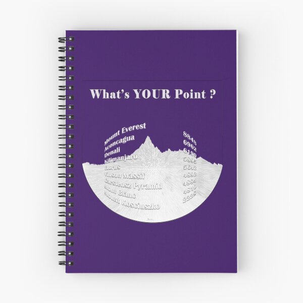 Item preview, What's YOUR Point - meters designed and sold by daysray.