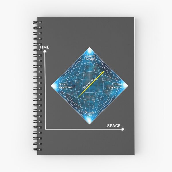 Item preview, Penrose diagram designed and sold by JackritJazz.