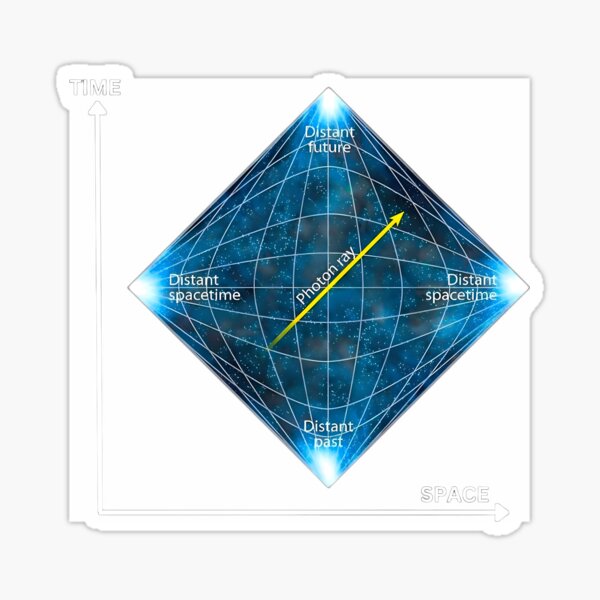 Vista previa del artículo con la obra «diagrama de penrose», diseñado y vendido por JackritJazz.