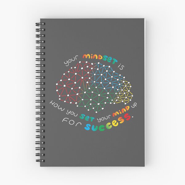 Item preview, Your MINDSET Is How You SET Your MIND Up For Success! - Brain Lobes Mind Map designed and sold by Tim Veiga.