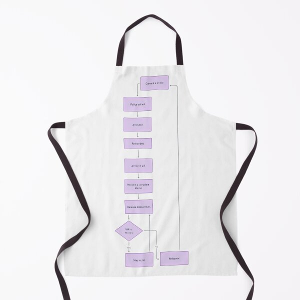 Item preview, Prison Process Flowchart: Crime to Release designed and sold by ArtComixHaven.