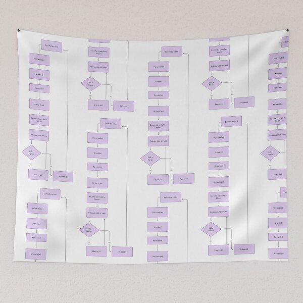 Item preview, Prison Process Flowchart: Crime to Release designed and sold by ArtComixHaven.