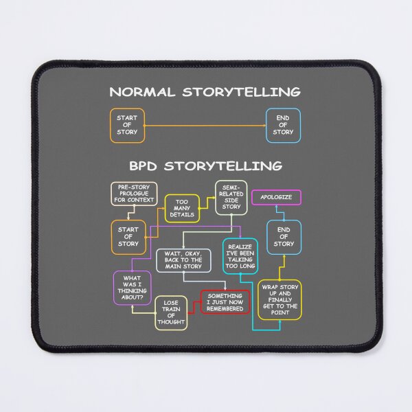 Item preview, Borderline Personality Disorder Storytelling (BPD Story Telling) designed and sold by JoanNinjaHen.