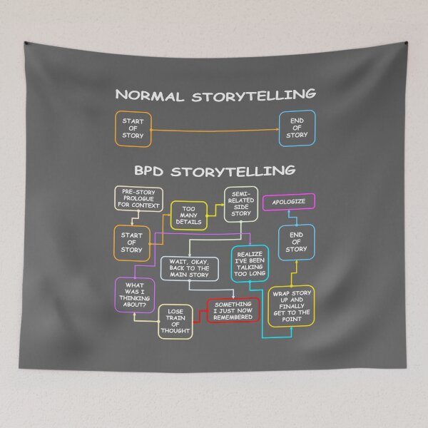 Item preview, Borderline Personality Disorder Storytelling (BPD Story Telling) designed and sold by JoanNinjaHen.