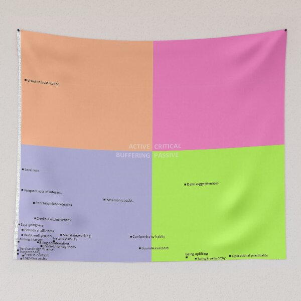 Item preview, CIA conciousness grid designed and sold by Graphee.