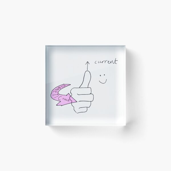 Item preview, Right hand grip rule magnetic fields physics cartoon designed and sold by MikeJory.
