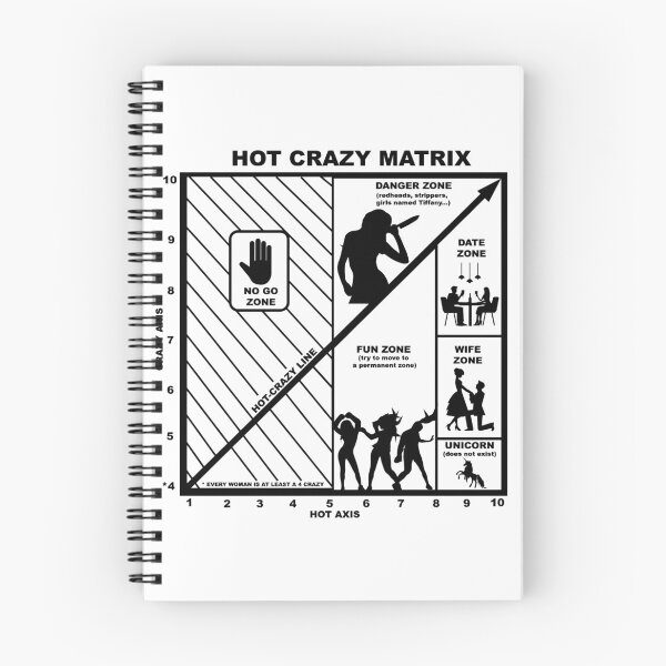 Item preview, Hot Crazy Martix designed and sold by NutHouseGear.