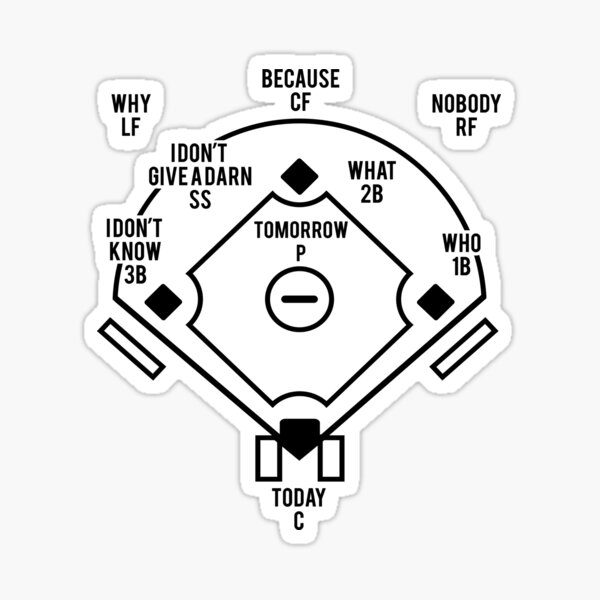 Vista previa del artículo con la obra «¿Quién está en el primer béisbol Abbott y Costello Lts?», diseñado y vendido por Alema Art.