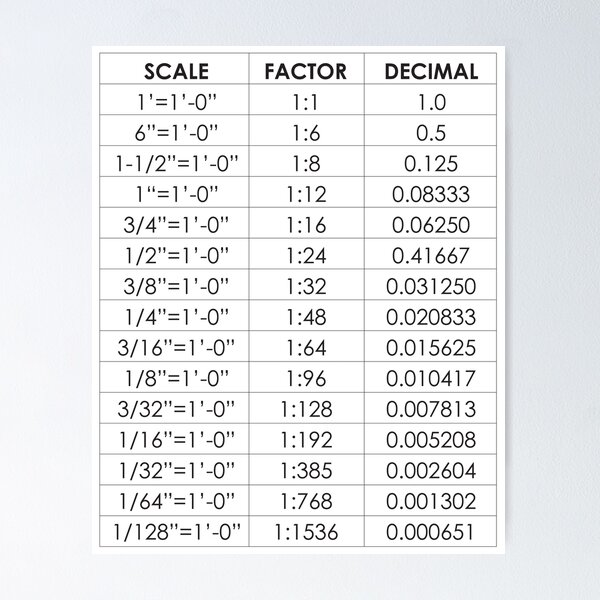 "Architectural Scale Factor Decimal Conversion Chart" Poster for Sale