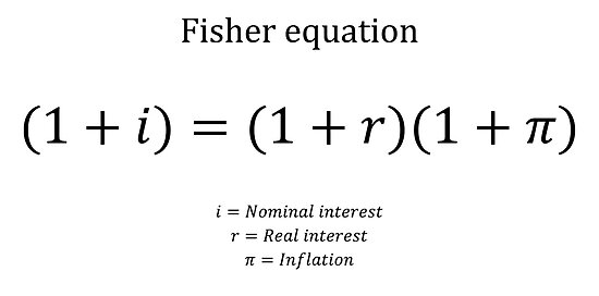 "Fisher equation with description" Posters by moneyneedly | Redbubble