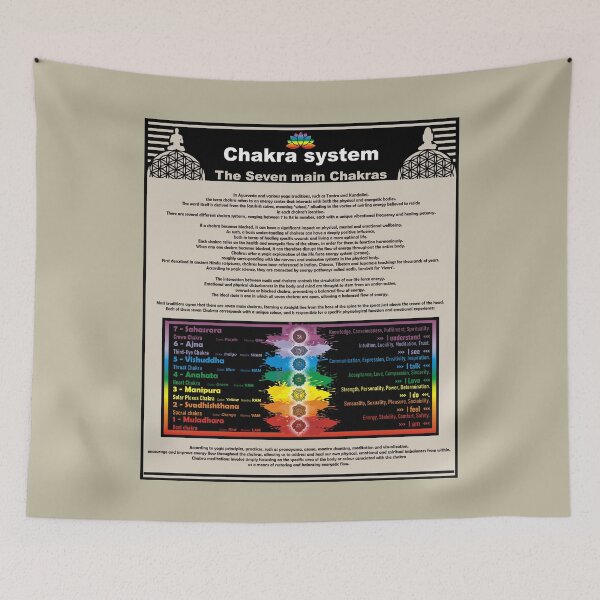 Item preview, Chakra system knowledge designed and sold by studioss76.