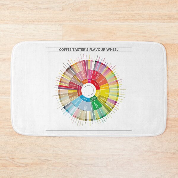 Item preview, Coffee Flavour Wheel designed and sold by Groenendijk.
