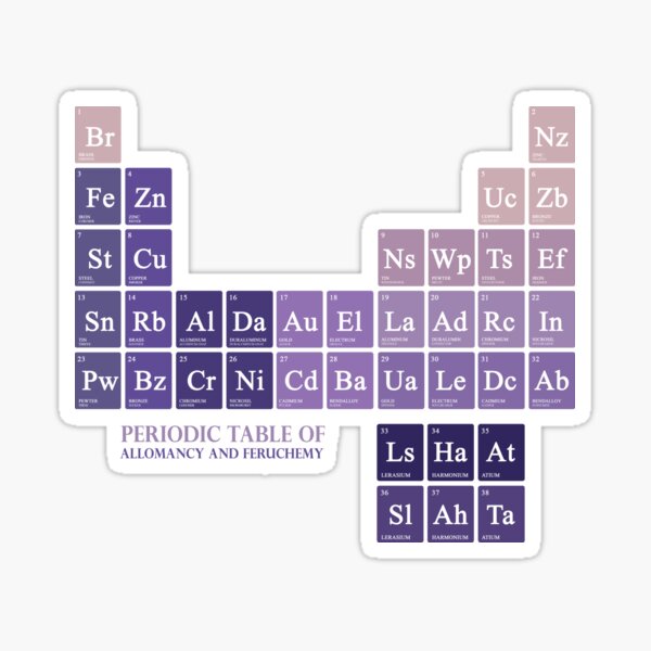 Item preview, periodic table of allomancers designed and sold by ksdc90.