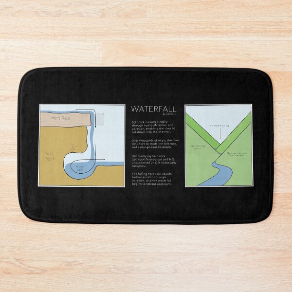 Item preview, Waterfalls & Gorges designed and sold by Deanomite85.