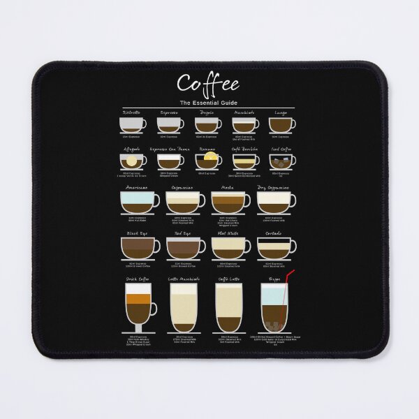 Item preview, Coffee Essential Guide designed and sold by My Digital Mind.
